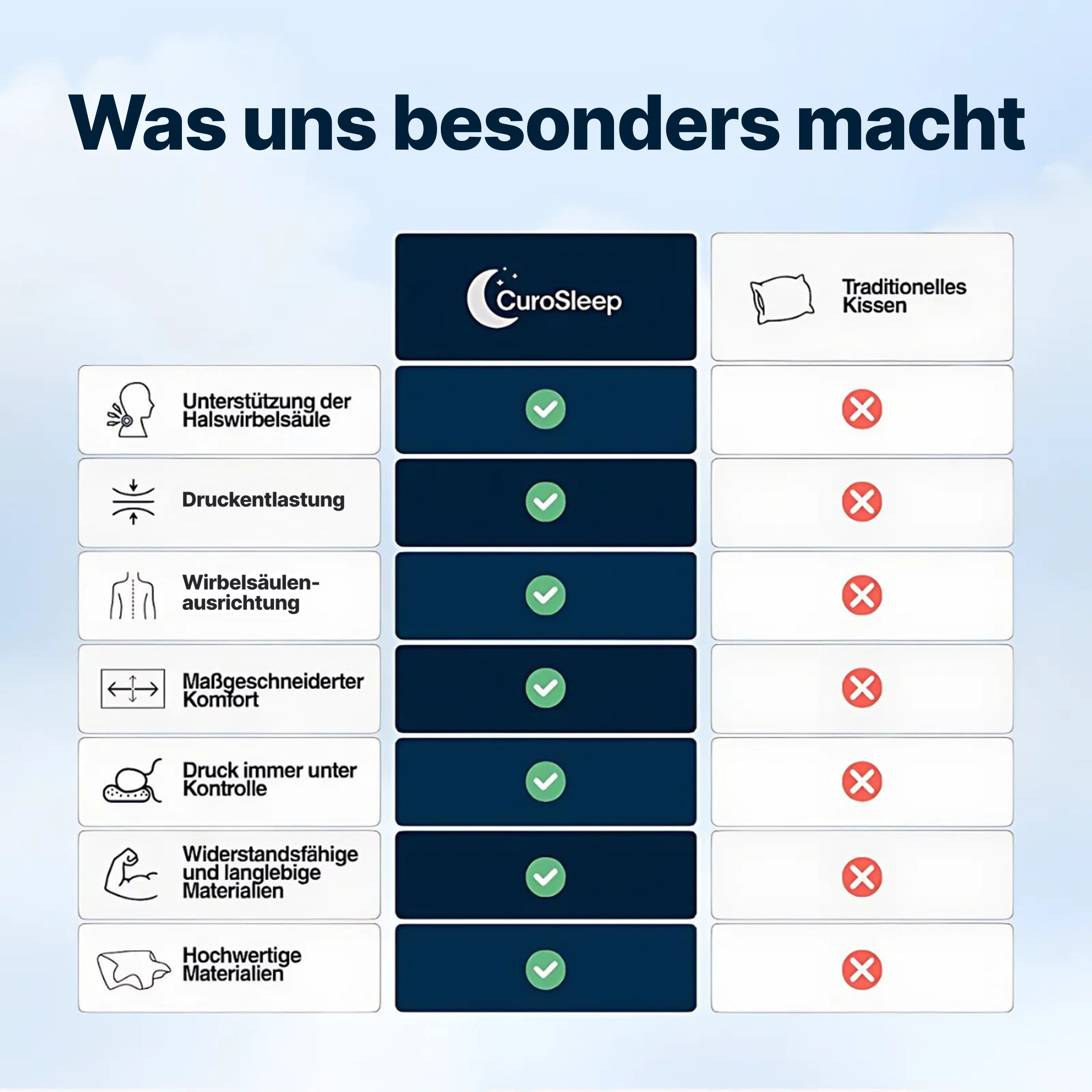 CuroSleep - Die Erleichterung, auf die Sie gewartet haben.