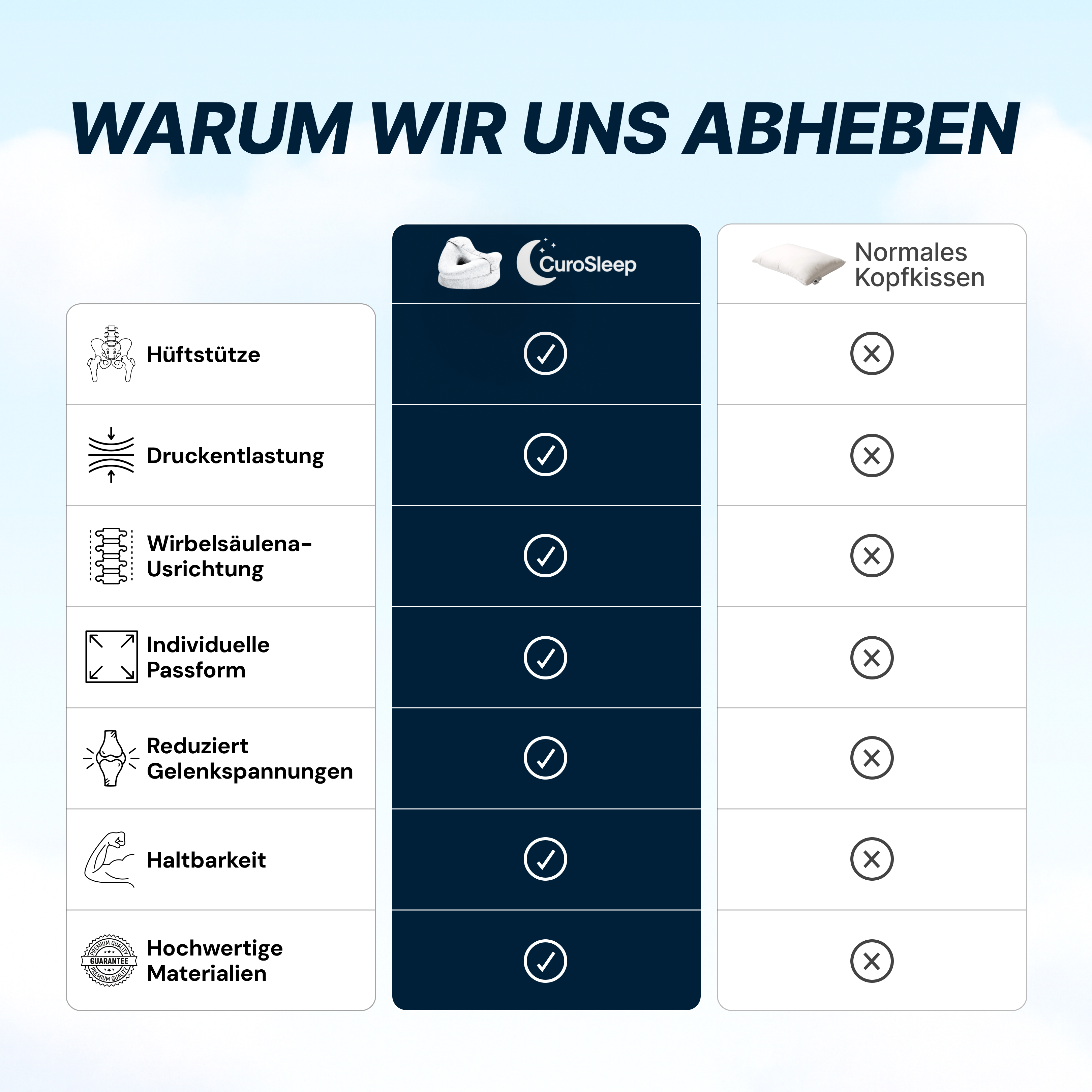 CuroSleep - Ischias-Bein- und Hüftkissen