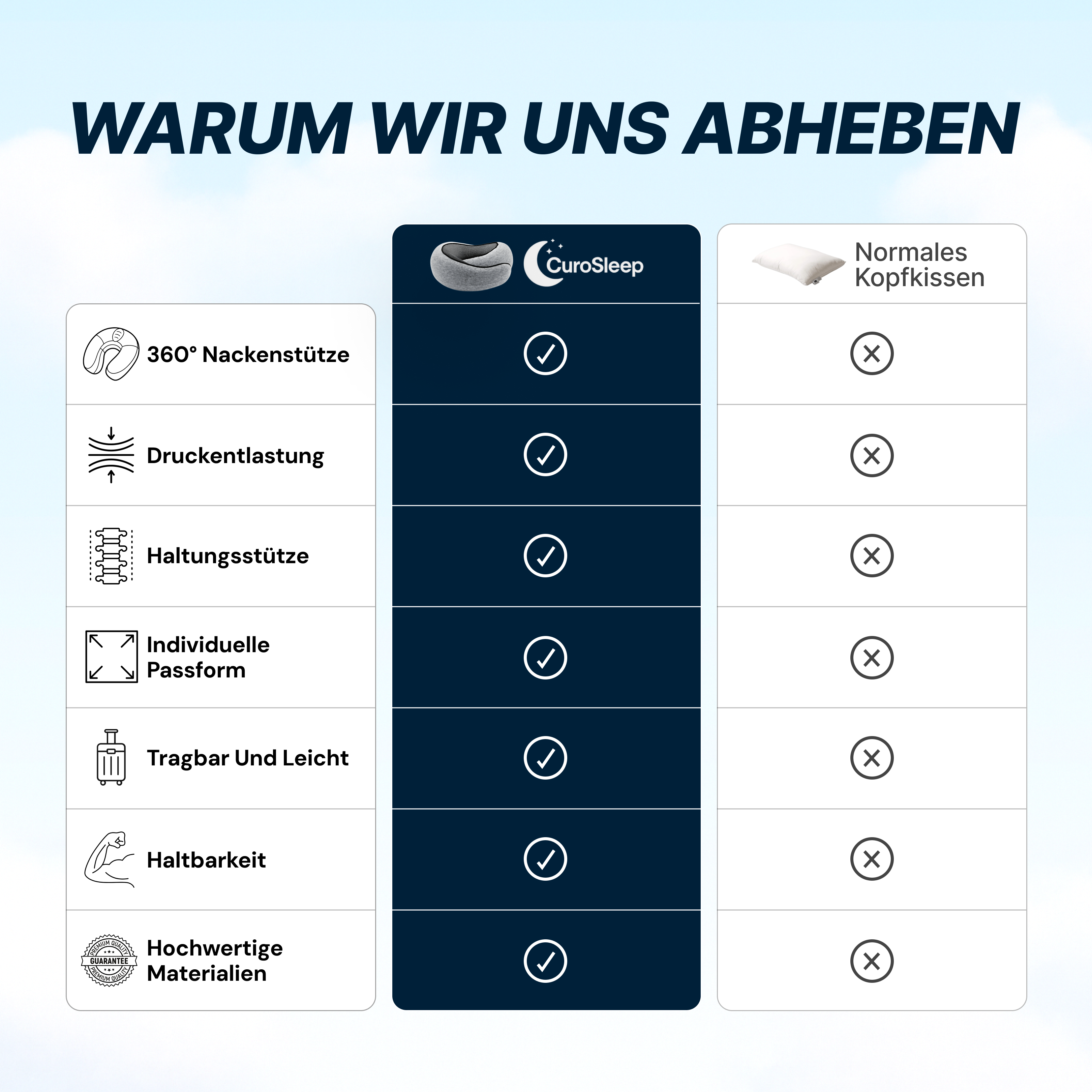 CuroSleep - Reise & Flug Nackenkissen