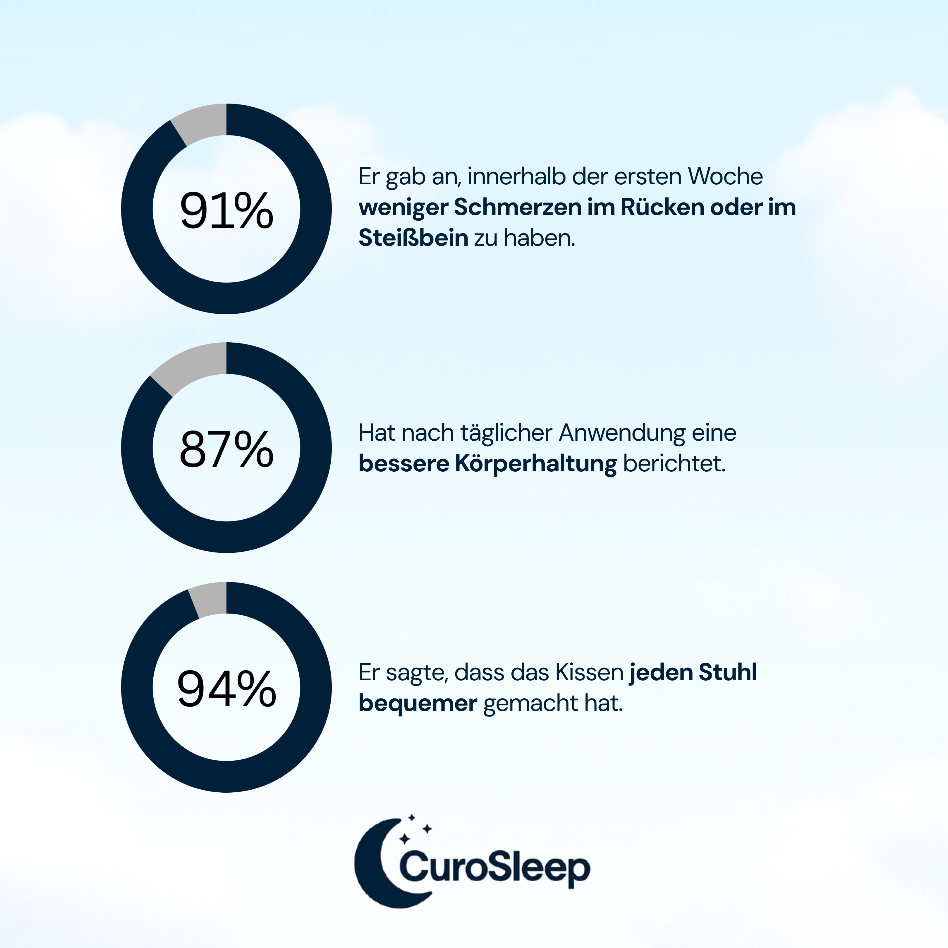 Curosleep - BüroHaltung Kissen